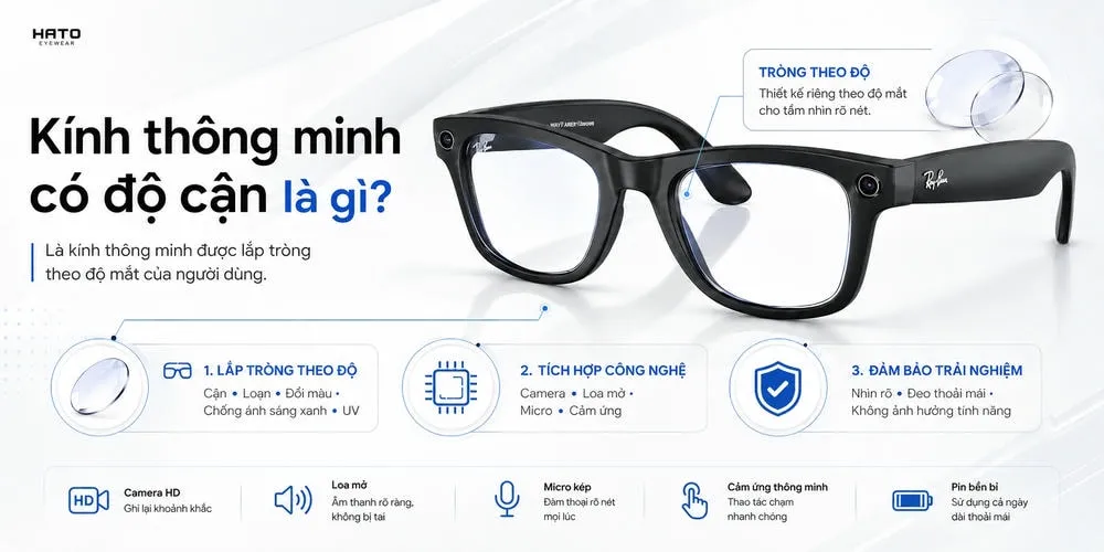 Cách cắt mắt kính cận cho kính thông minh đúng kỹ thuật tại Hato Eyewear, gồm kiểm tra mẫu kính, đo mắt, chọn tròng và hoàn thiện sản phẩm.