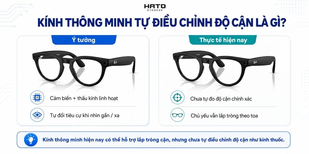 Kính thông minh tự điều chỉnh độ cận là gì tại Hato Eyewear