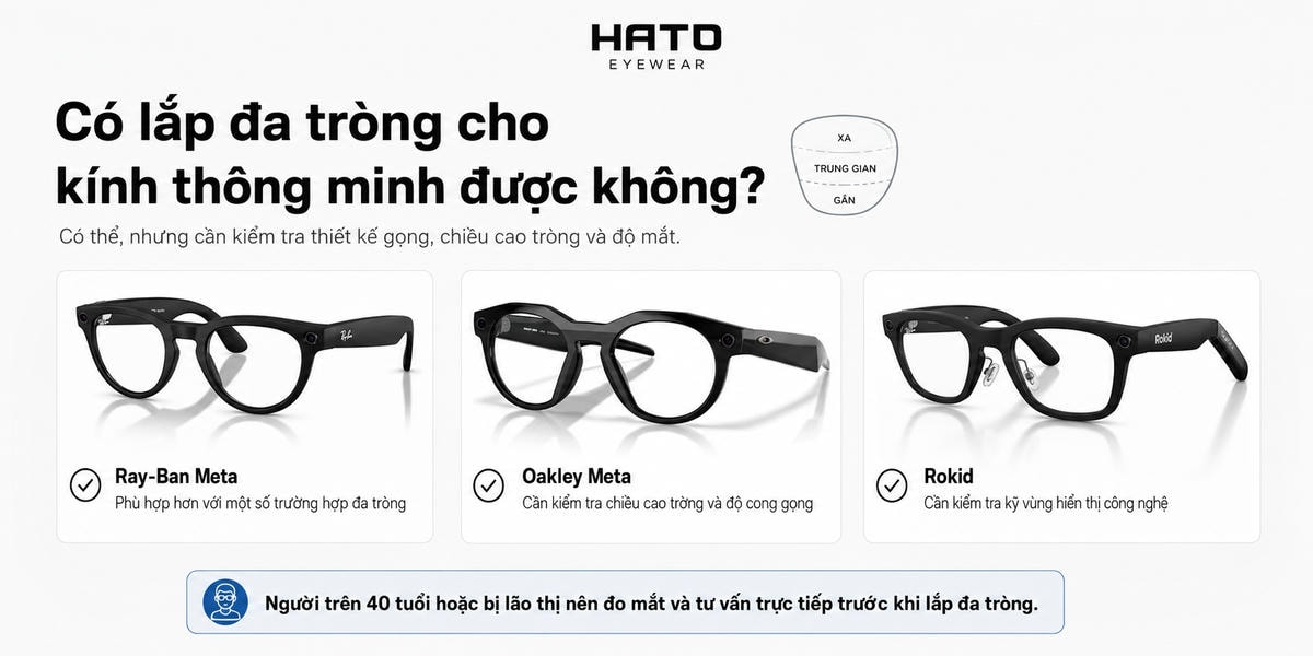 Ảnh minh họa kính thông minh lắp độ, giải thích cách thay hoặc cắt tròng theo độ mắt, phù hợp người cận, loạn, viễn, lão thị tại Hato Eyewear.