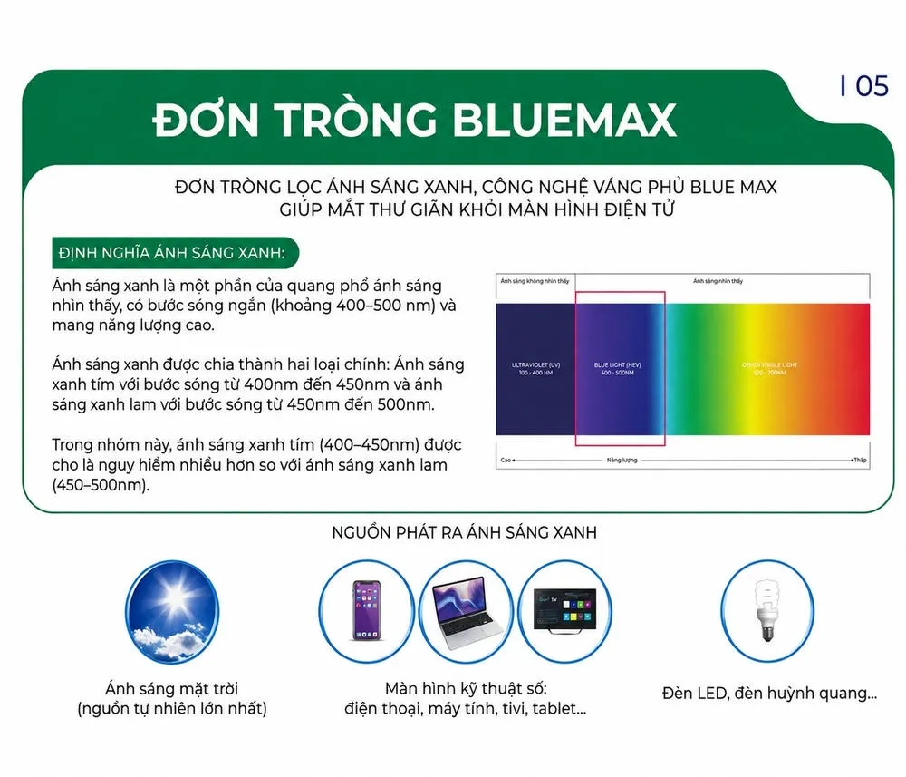 Tròng Kính Chống Bể Zen Optic Optipure Bluemax Impactpro 1.59