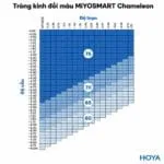 HOYA MiYOSMART 1.59 Chameleon Photochromic Tròng Kính Đổi Màu Kiểm Soát Cận Thị Trẻ Em - Chính Hãng