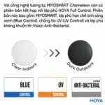 HOYA MiYOSMART 1.59 Chameleon Photochromic & Full Control Coating –Tròng Kính Đổi Màu Trẻ Em Chính Hãng