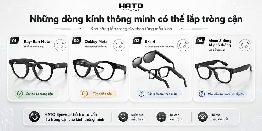 Những dòng kính thông minh có thể lắp tròng cận như Ray-Ban Meta, Oakley Meta, Rokid và Aison tại Hato Eyewear.
