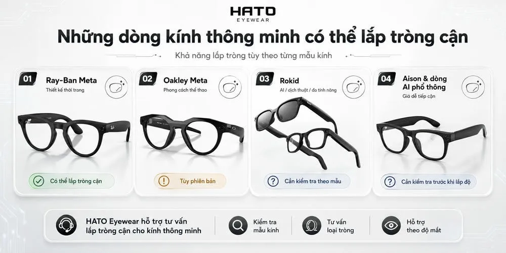 Những dòng kính thông minh có thể lắp tròng cận như Ray-Ban Meta, Oakley Meta, Rokid và Aison tại Hato Eyewear.