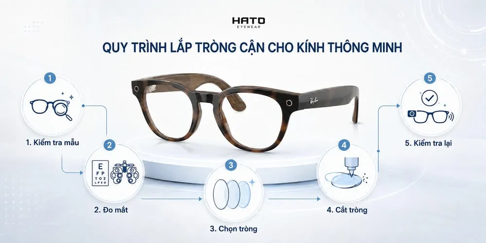Quy trình lắp tròng cận cho kính thông minh gồm kiểm tra mẫu, đo mắt, chọn tròng, cắt tròng và kiểm tra lại tại Hato Eyewear
