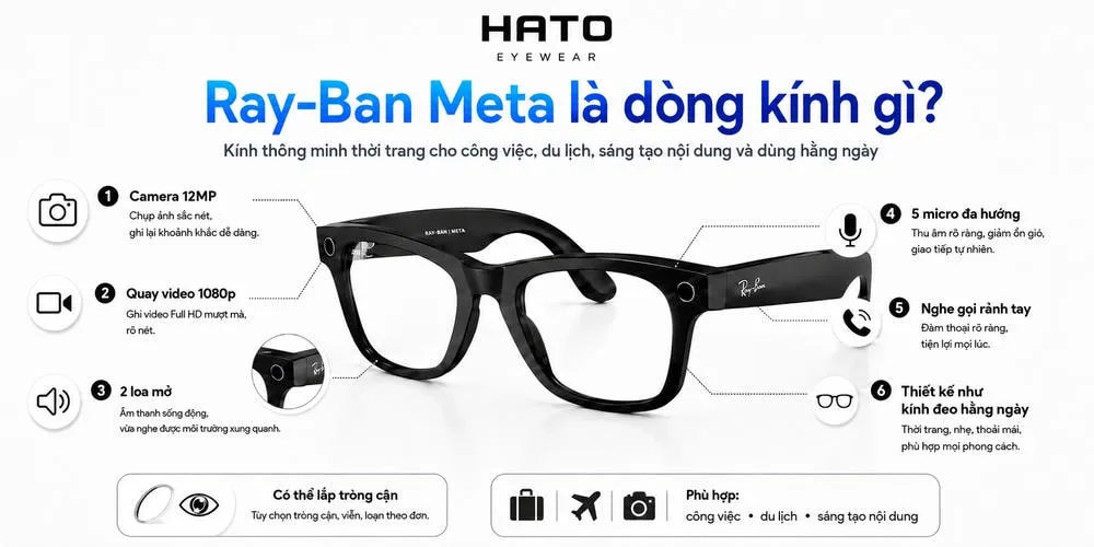 Hình ảnh minh họa Ray-Ban Meta là dòng kính thông minh thời trang tích hợp camera 12MP, quay video 1080p, 2 loa mở, 5 micro đa hướng và nghe gọi rảnh tay tại Hato Eyewear.
