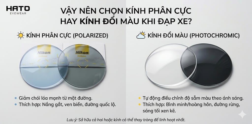 Hình ảnh so sánh trực quan thực tế giữa tròng kính phân cực (Polarized) giảm chói lóa và tròng kính đổi màu (Photochromic) linh hoạt theo ánh sáng khi đạp xe. Hướng dẫn chọn kính thể thao từ Hato Eyewear.