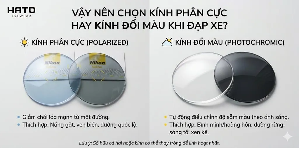 Hình ảnh so sánh trực quan thực tế giữa tròng kính phân cực (Polarized) giảm chói lóa và tròng kính đổi màu (Photochromic) linh hoạt theo ánh sáng khi đạp xe. Hướng dẫn chọn kính thể thao từ Hato Eyewear.