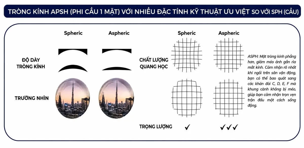 Tròng Kính Chống Bể Zen Optic TitanShield BlueMax 1.61 - Chính Hãng