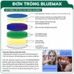 Tròng Kính Chống Ánh Sáng Xanh Zen Optic Double ASPH Pro BlueMax 1.71