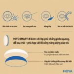 Hoya MiYOSMART 1.59 – Tròng Kính Kiểm Soát Cận Thị Trẻ Em