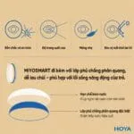 Hoya MiYOSMART 1.59 – Tròng Kính Kiểm Soát Cận Thị Trẻ Em