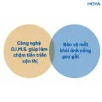 Hoya MiYOSMART 1.59 – Tròng Kính Kiểm Soát Cận Thị Trẻ Em