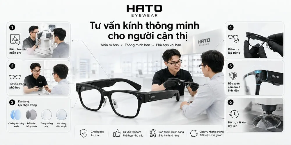 Hình ảnh mô tả dịch vụ tư vấn kính thông minh cho người cận thị tại Hato Eyewear, bao gồm kiểm tra mắt, tư vấn tròng phù hợp, kiểm tra lắp tròng và hỗ trợ cắt kính lấy liền.