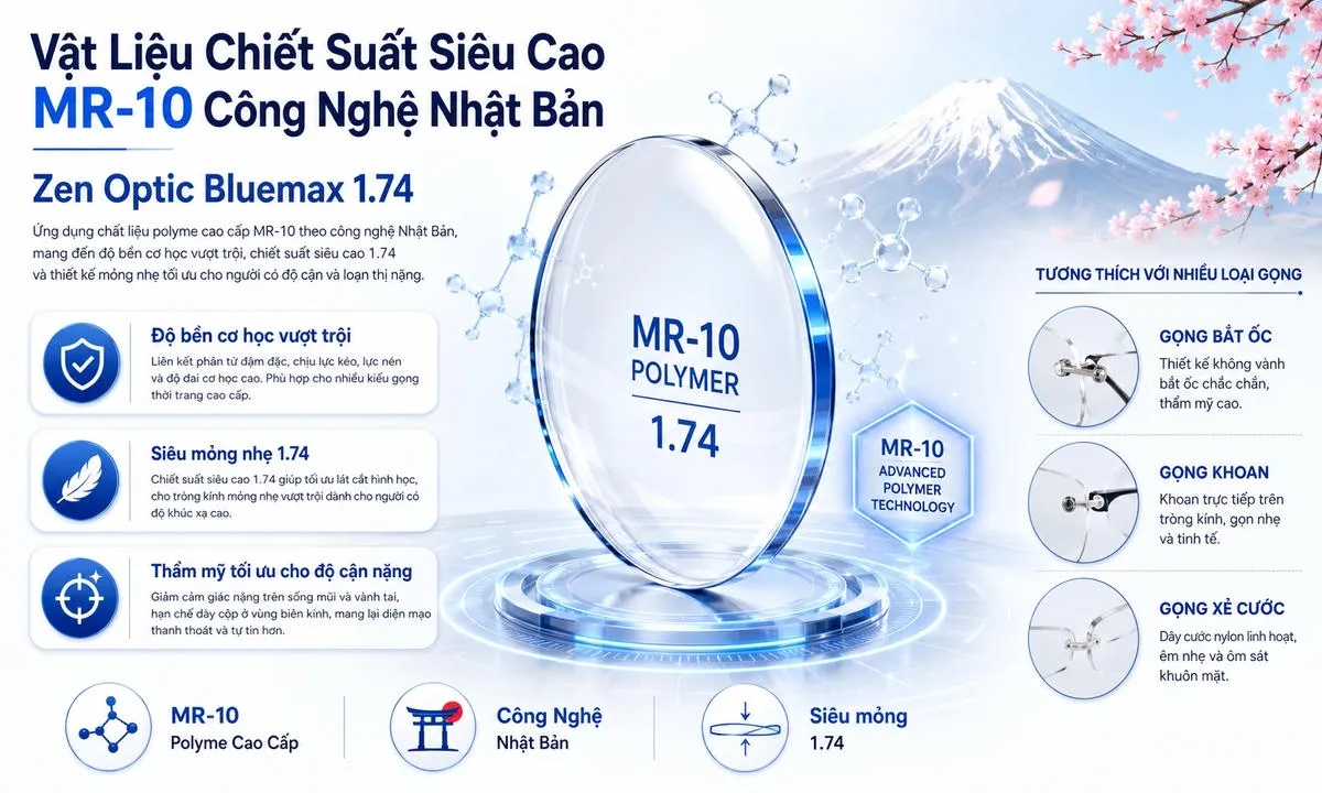 Tròng Kính Chống Ánh Sáng Xanh Zen Optic Bluemax 1.74 - Chính Hãng