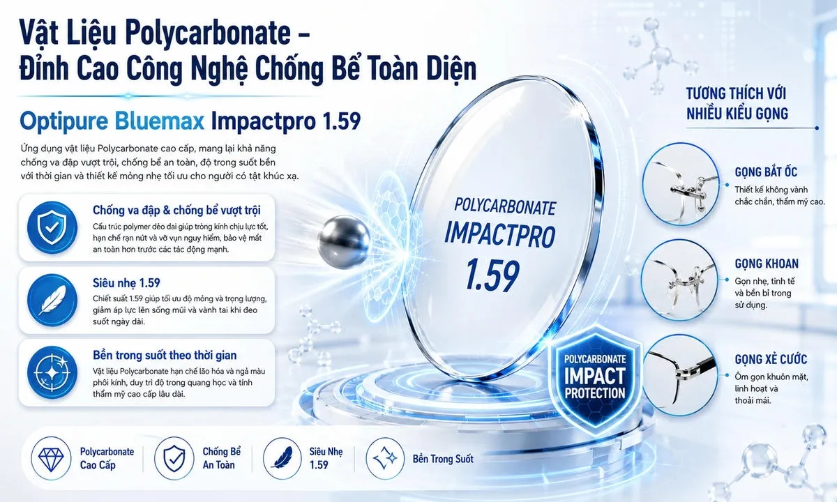 Tròng Kính Chống Bể Zen Optic Optipure Bluemax Impactpro 1.59
