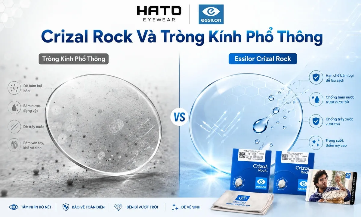 Ảnh so sánh tròng kính Essilor Crizal Rock với tròng kính phổ thông về độ sạch, chống bám nước và hạn chế trầy xước.