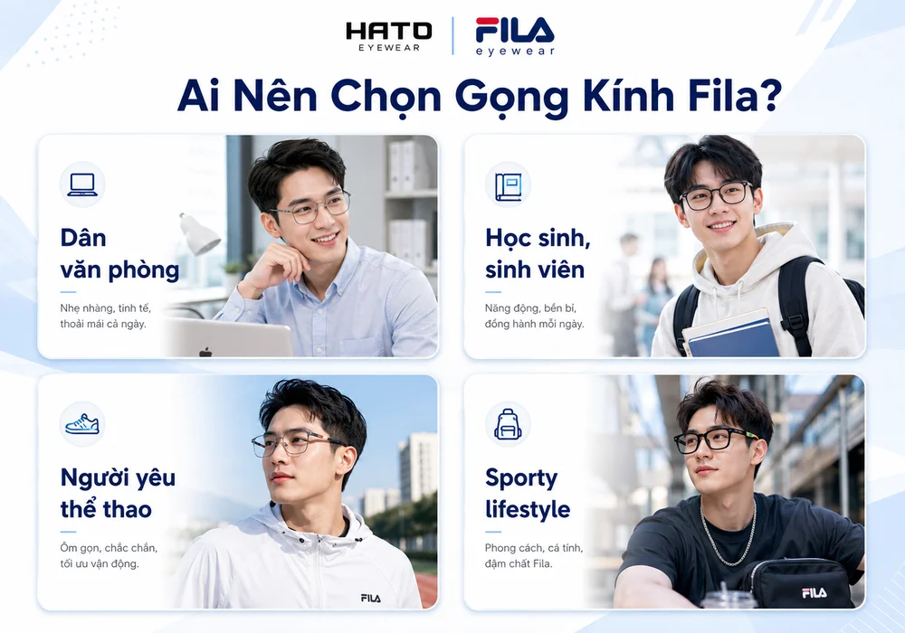 Infographic gợi ý 4 nhóm người phù hợp với gọng kính Fila chính hãng gồm dân văn phòng, học sinh sinh viên, người yêu thể thao và sporty lifestyle.