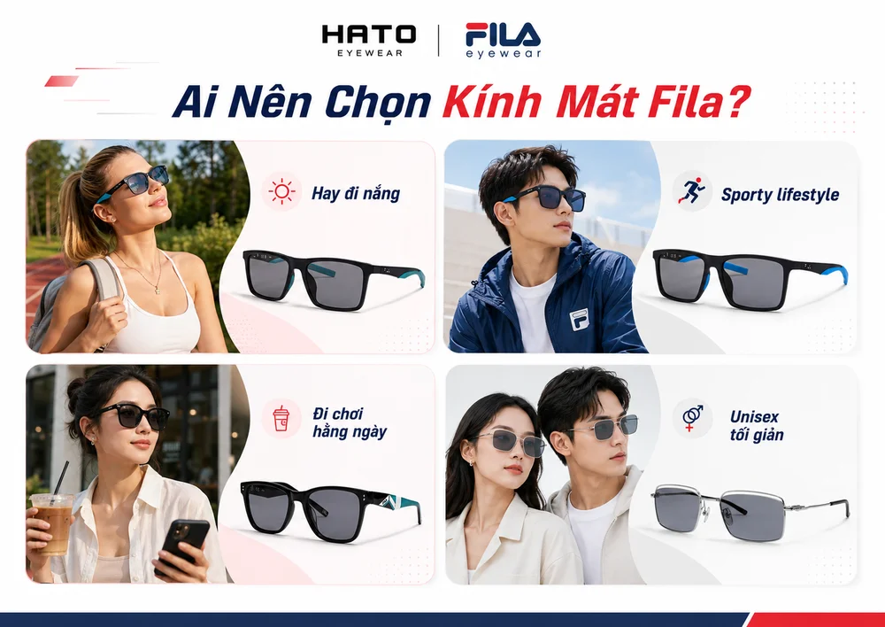 Ảnh infographic giới thiệu 4 nhóm người dùng phù hợp với kính mát Fila gồm người hay đi nắng, sporty lifestyle, đi chơi hằng ngày và phong cách unisex tối giản tại Hato Eyewear.