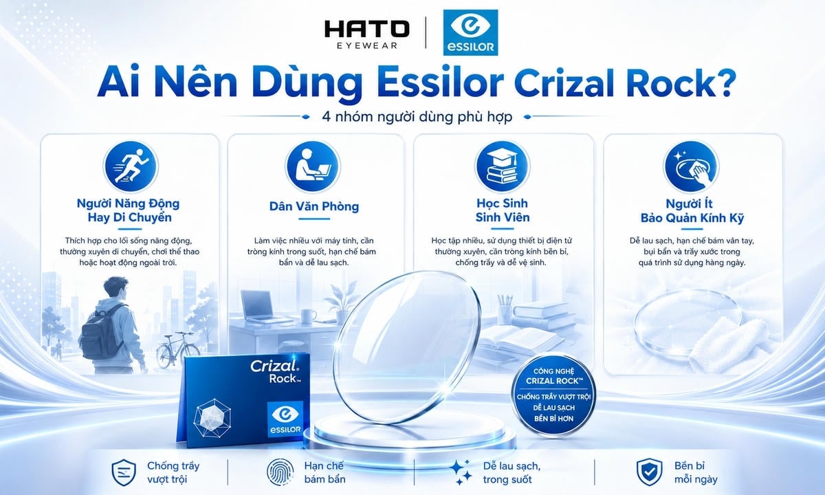 Ảnh blog giới thiệu 4 nhóm người dùng phù hợp với tròng kính Essilor Crizal Rock gồm người năng động hay di chuyển, dân văn phòng, học sinh sinh viên và người ít bảo quản kính kỹ.