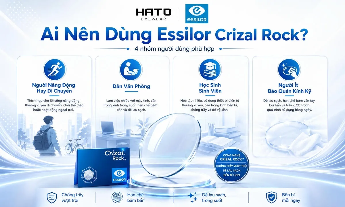 Ảnh blog giới thiệu 4 nhóm người dùng phù hợp với tròng kính Essilor Crizal Rock gồm người năng động hay di chuyển, dân văn phòng, học sinh sinh viên và người ít bảo quản kính kỹ.
