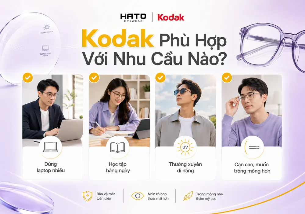 Ảnh minh họa các nhóm người nên dùng tròng kính Kodak như dân văn phòng, học sinh sinh viên, người thường xuyên đi nắng và người cận cao muốn tròng kính mỏng hơn.