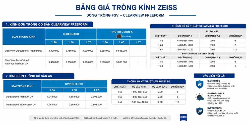 Tròng Kính ZEISS Có Tốt Không? Bảng Giá Và Cách Chọn Phù Hợp