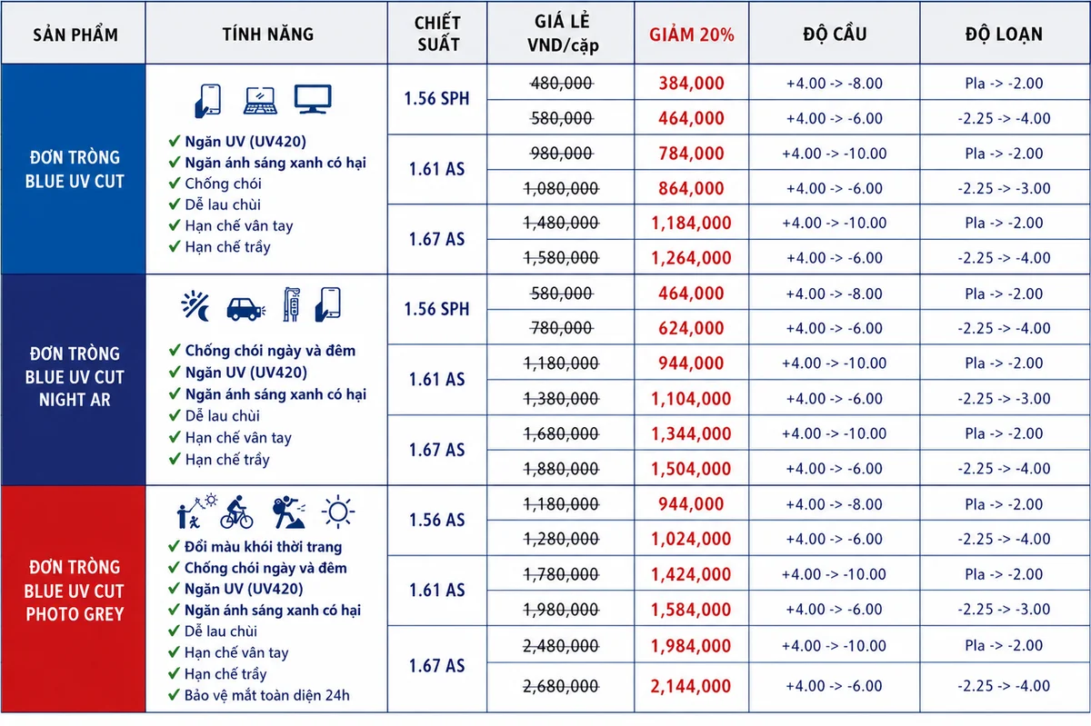 Bảng giá tròng kính Elements Blue UV Cut, Night AR và Photo Grey giảm 20% tại Hato Eyewear