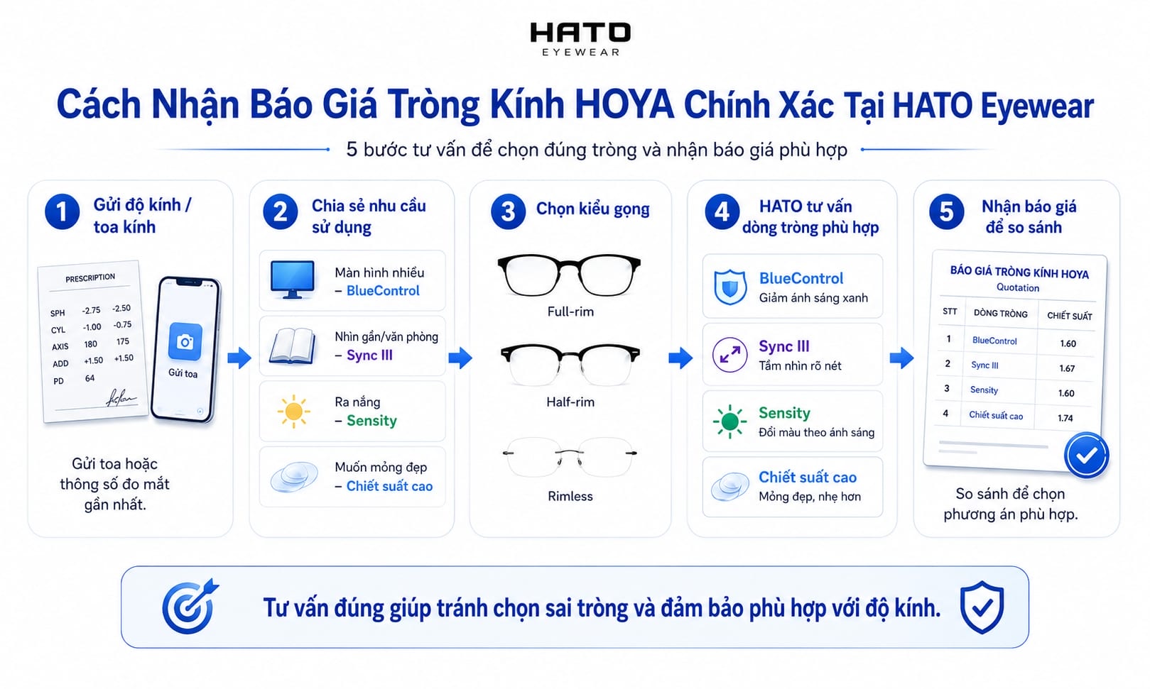 Cách nhận báo giá tròng kính HOYA chính xác tại HATO Eyewear