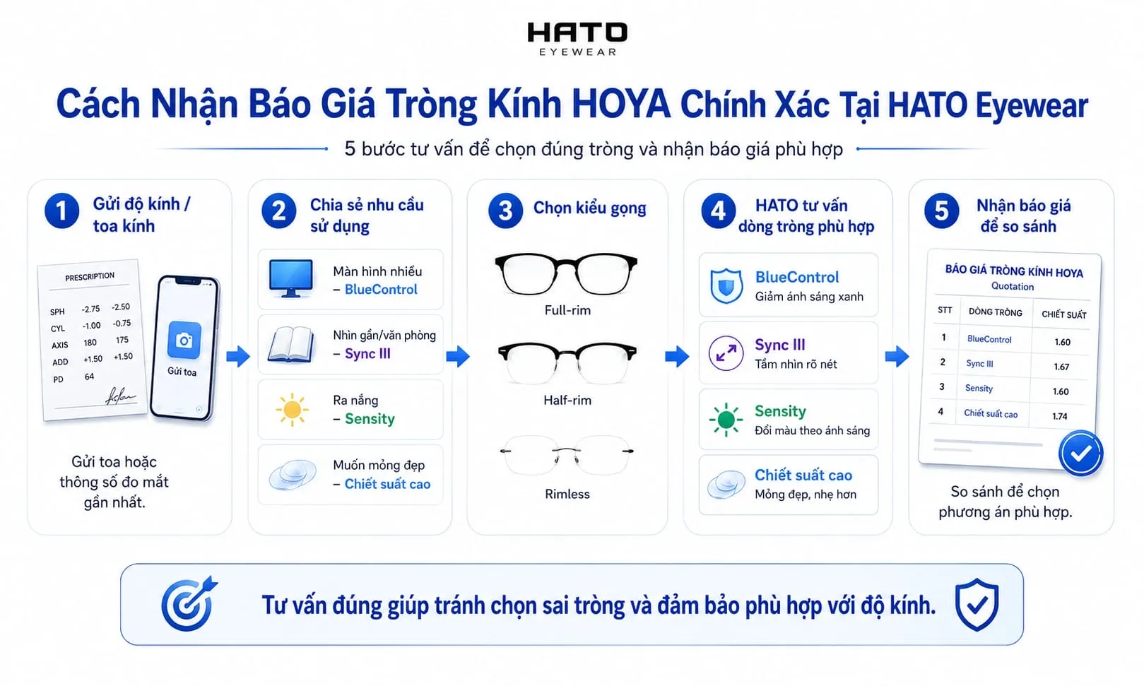Cách nhận báo giá tròng kính HOYA chính xác tại HATO Eyewear