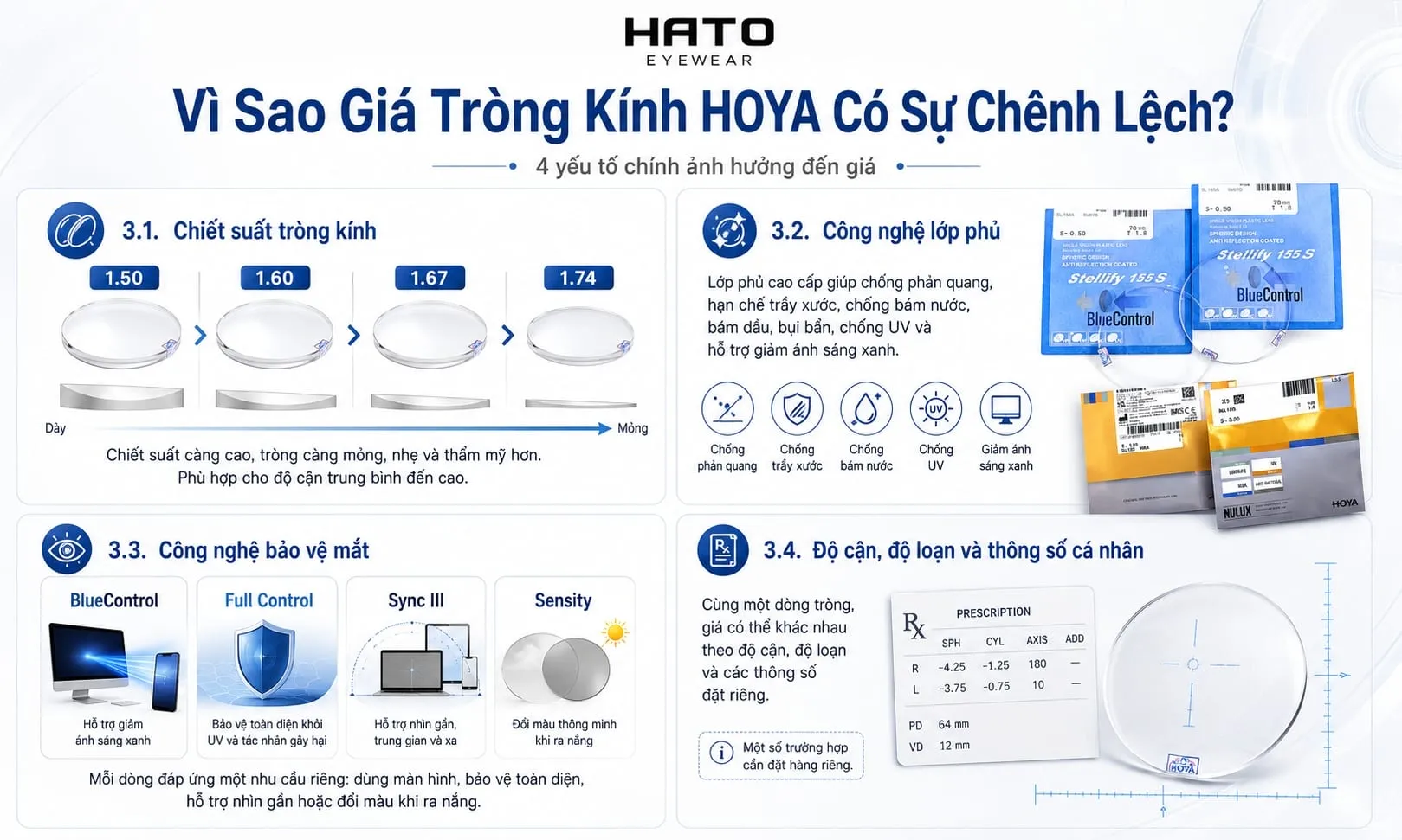 Vì sao giá tròng kính HOYA có sự chênh lệch tại HATO Eyewear