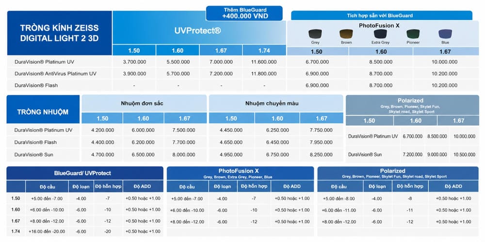 Tròng Kính ZEISS Có Tốt Không? Bảng Giá Và Cách Chọn Phù Hợp