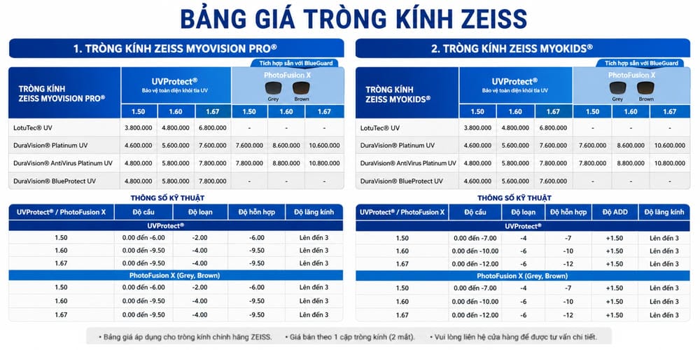 Tròng Kính ZEISS Có Tốt Không? Bảng Giá Và Cách Chọn Phù Hợp