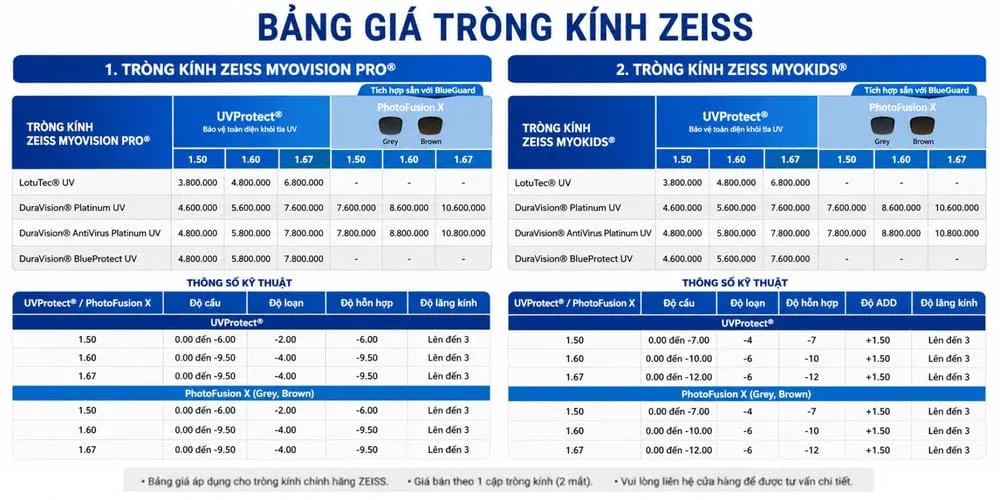 Tròng Kính ZEISS Có Tốt Không? Bảng Giá Và Cách Chọn Phù Hợp