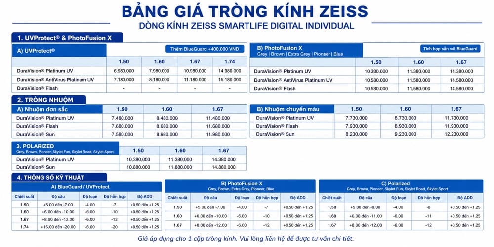 Tròng Kính ZEISS Có Tốt Không? Bảng Giá Và Cách Chọn Phù Hợp