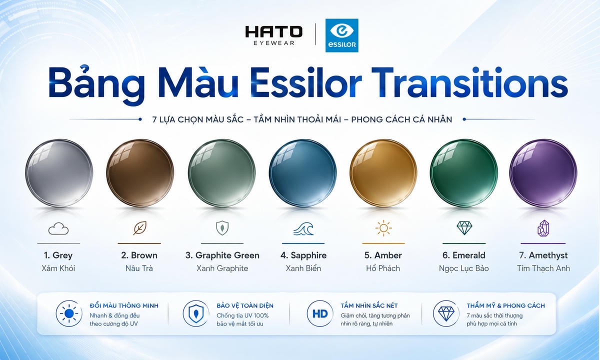 Ảnh blog giới thiệu bảng màu tròng kính Essilor Transitions với 7 tùy chọn màu gồm Grey, Brown, Graphite Green, Sapphire, Amber, Emerald và Amethyst, thiết kế hiện đại, nền trắng xanh cao cấp.