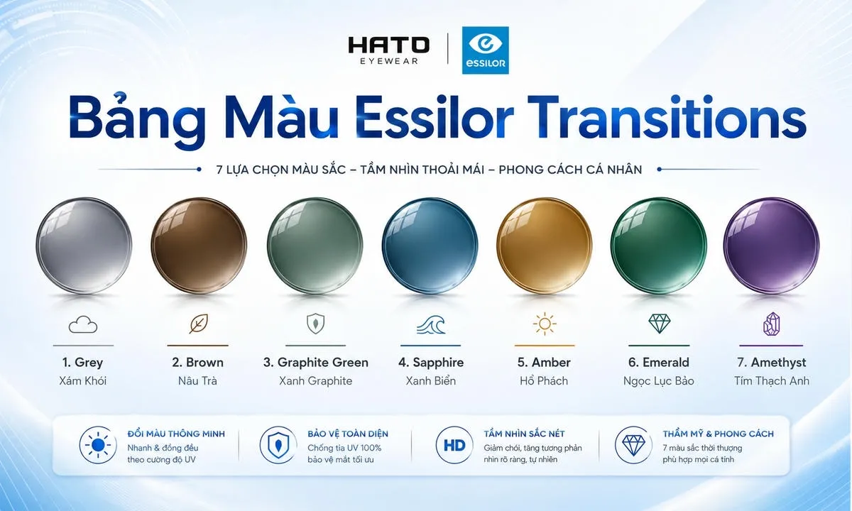 Ảnh blog giới thiệu bảng màu tròng kính Essilor Transitions với 7 tùy chọn màu gồm Grey, Brown, Graphite Green, Sapphire, Amber, Emerald và Amethyst, thiết kế hiện đại, nền trắng xanh cao cấp.
