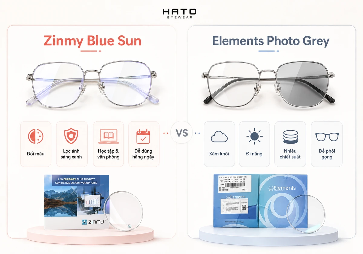 Ảnh infographic so sánh tròng kính Zinmy Blue Sun và Elements Photo Grey, thể hiện sự khác nhau về tính năng đổi màu, lọc ánh sáng xanh, màu xám khói và nhu cầu sử dụng hằng ngày tại Hato Eyewear.