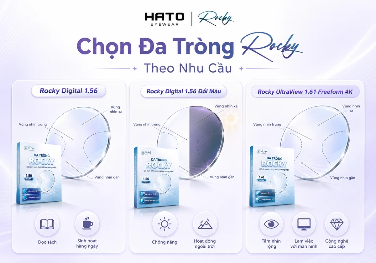Các dòng tròng kính đa tròng Rocky tại Hato Eyewear gồm Rocky Digital 1.56, Rocky Digital 1.56 Đổi Màu và Rocky UltraView 1.61 Freeform 4K.