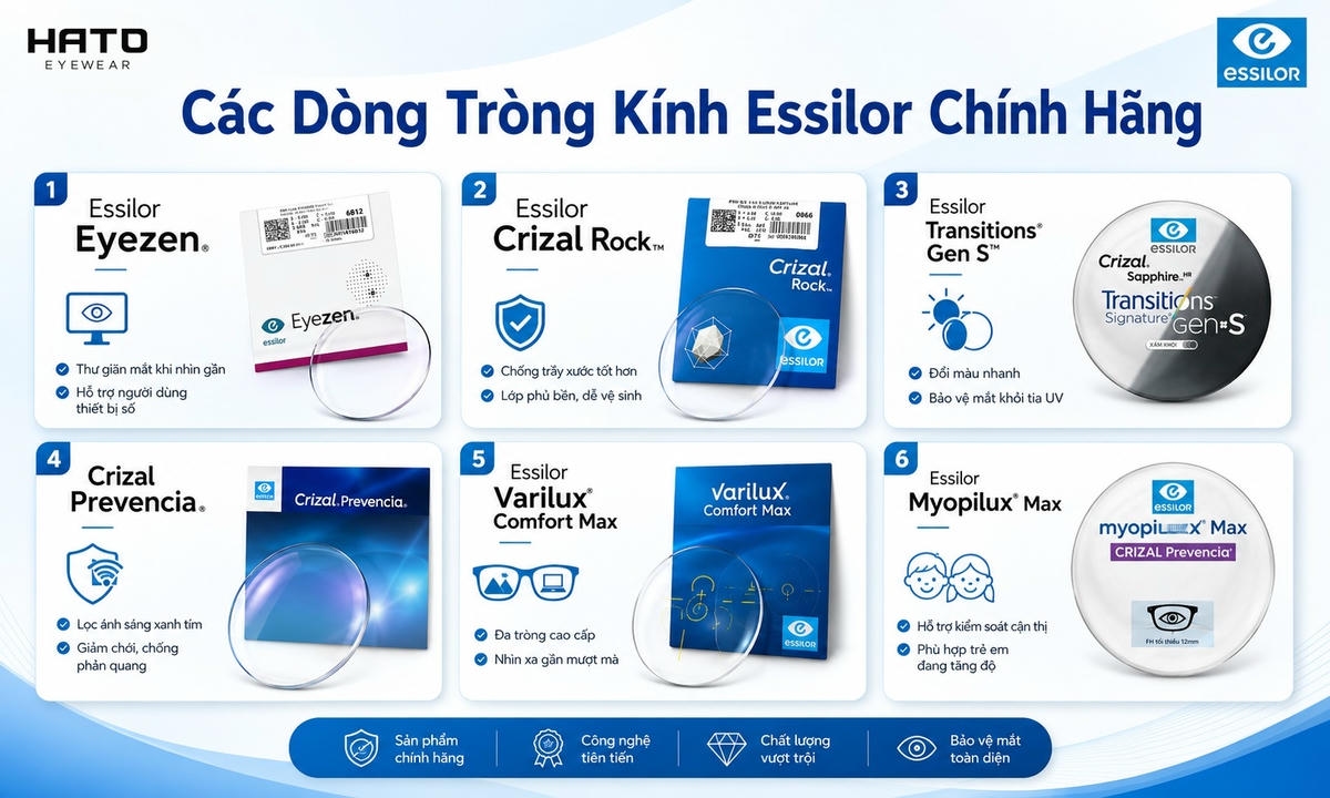 Các dòng tròng kính Essilor chính hãng gồm Eyezen, Crizal Rock, Transitions Gen S, Crizal Prevencia, Varilux và Myopilux Max tại HATO Eyewear.