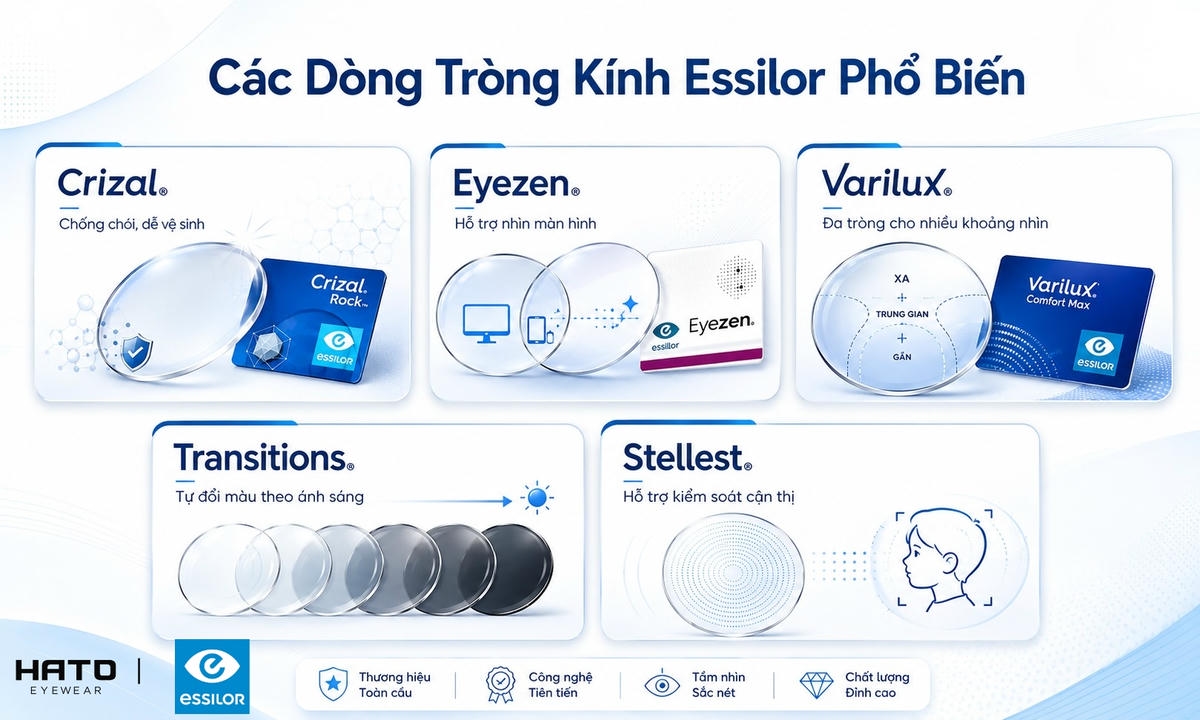 Các dòng tròng kính Essilor phổ biến gồm Crizal, Eyezen, Varilux, Transitions và Stellest.
