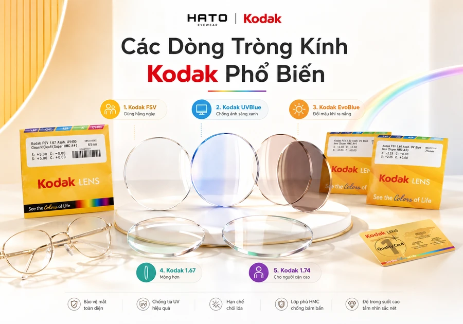 Các dòng tròng kính Kodak phổ biến gồm Kodak FSV, UVBlue, EvoBlue, 1.67 và 1.74 trên nền studio sạch