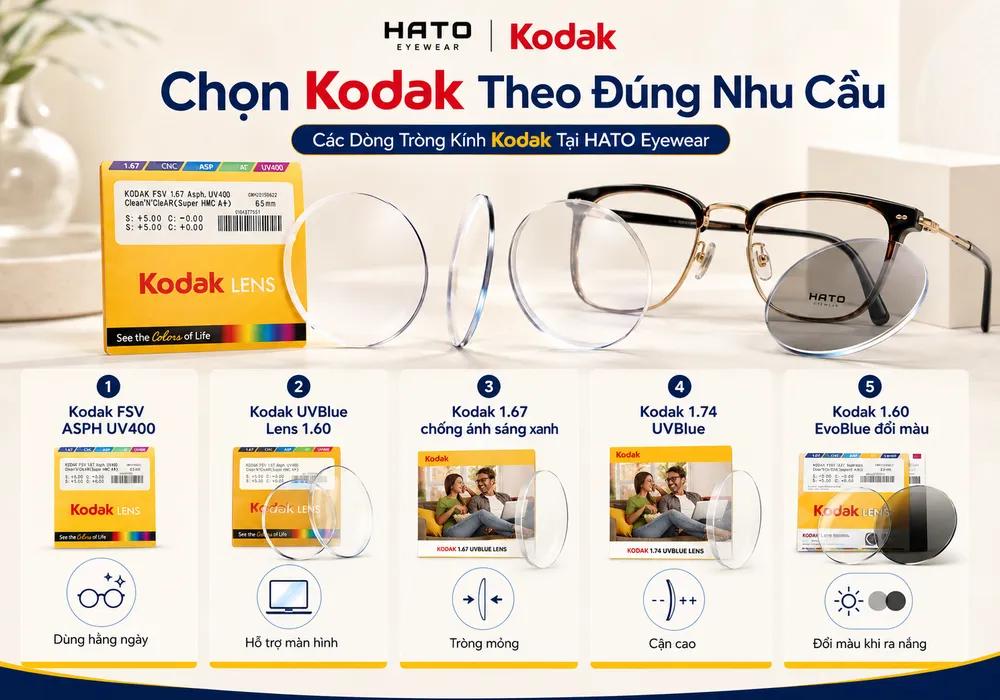 Các dòng tròng kính Kodak tại HATO Eyewear gồm Kodak FSV ASPH UV400, UVBlue 1.60, Kodak 1.67, Kodak 1.74 UVBlue và EvoBlue đổi màu.