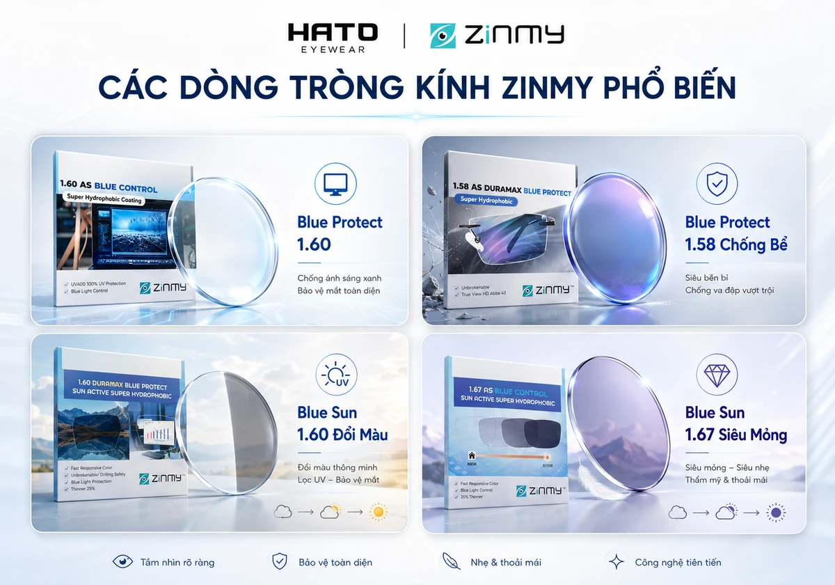 Các dòng tròng kính Zinmy phổ biến gồm Blue Protect 1.60, Blue Protect 1.58 chống bể, Blue Sun 1.60 đổi màu và Blue Sun 1.67 siêu mỏng tại Hato Eyewear.