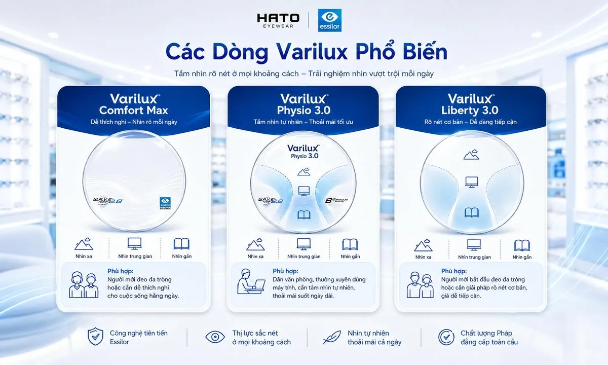 Infographic các dòng tròng kính đa tròng Essilor Varilux phổ biến gồm Comfort Max, Physio 3.0 và Liberty 3.0 tại HATO Eyewear.
