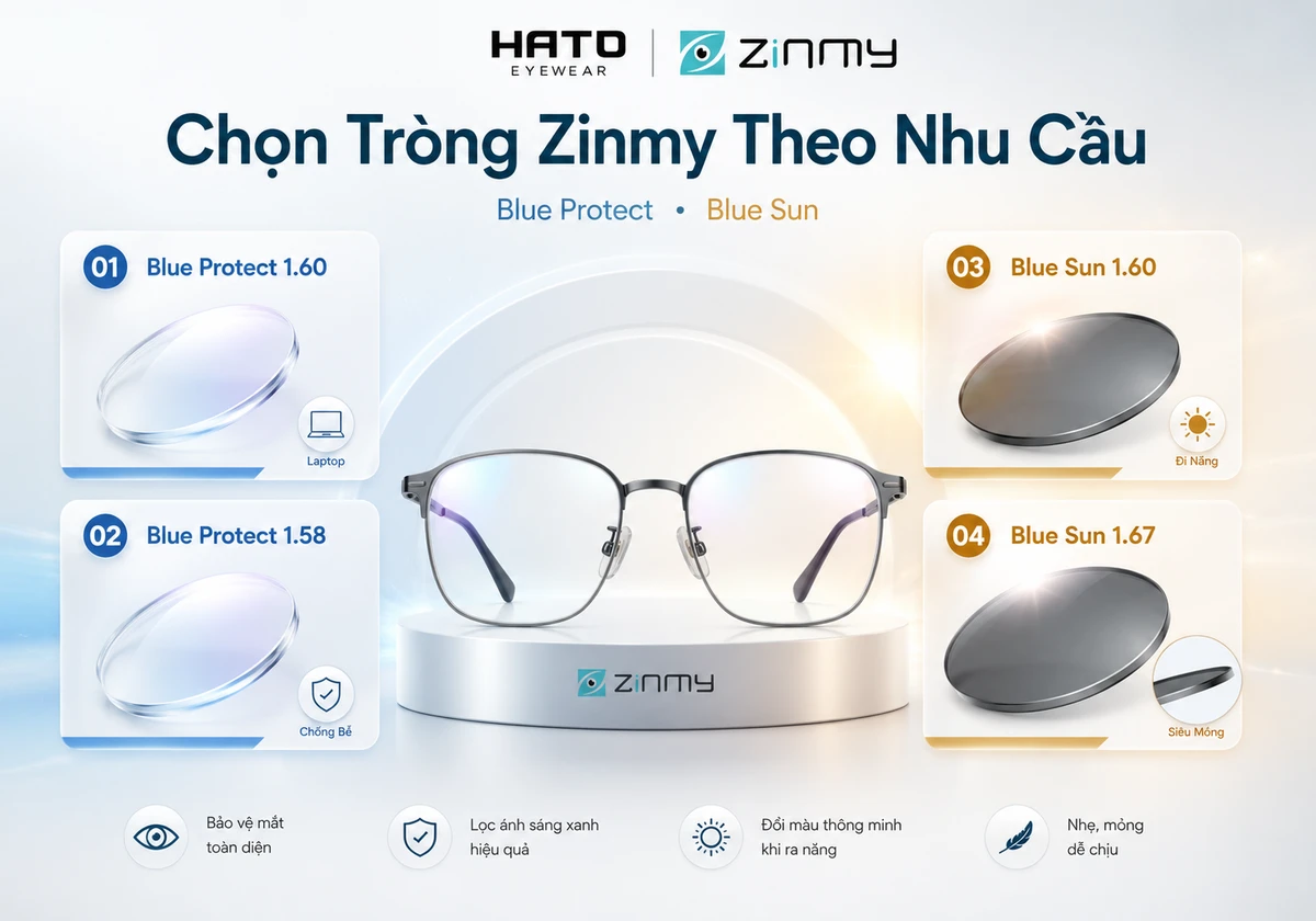 Ảnh minh họa các sản phẩm tròng kính Zinmy tại Hato Eyewear, gồm Blue Protect 1.60, Blue Protect 1.58, Blue Sun 1.60 và Blue Sun 1.67, giúp người dùng dễ chọn tròng kính theo nhu cầu sử dụng.