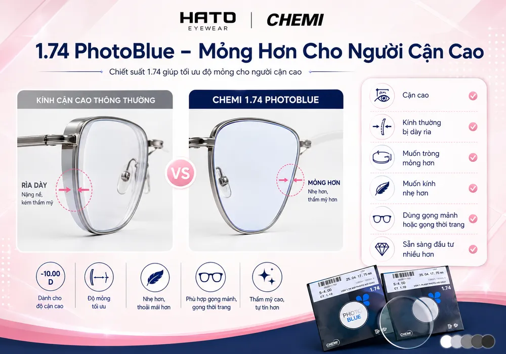 Chemi 1.74 PhotoBlue cho người cận cao với thiết kế tròng mỏng hơn, nhẹ hơn và thẩm mỹ hơn khi lắp vào gọng kính.