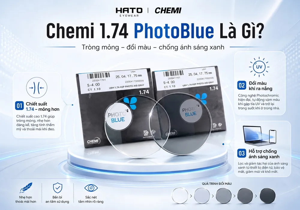 Chemi 1.74 PhotoBlue là gì, tròng kính mỏng đổi màu chống ánh sáng xanh tại HATO Eyewear