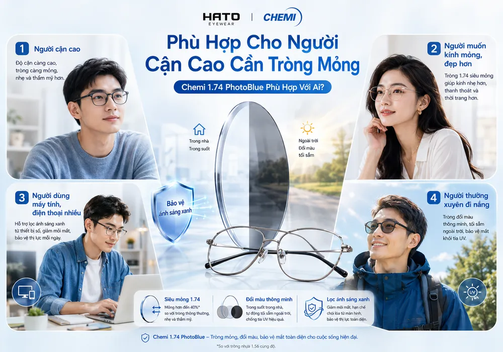 Chemi 1.74 PhotoBlue phù hợp người cận cao cần tròng mỏng tại HATO Eyewear