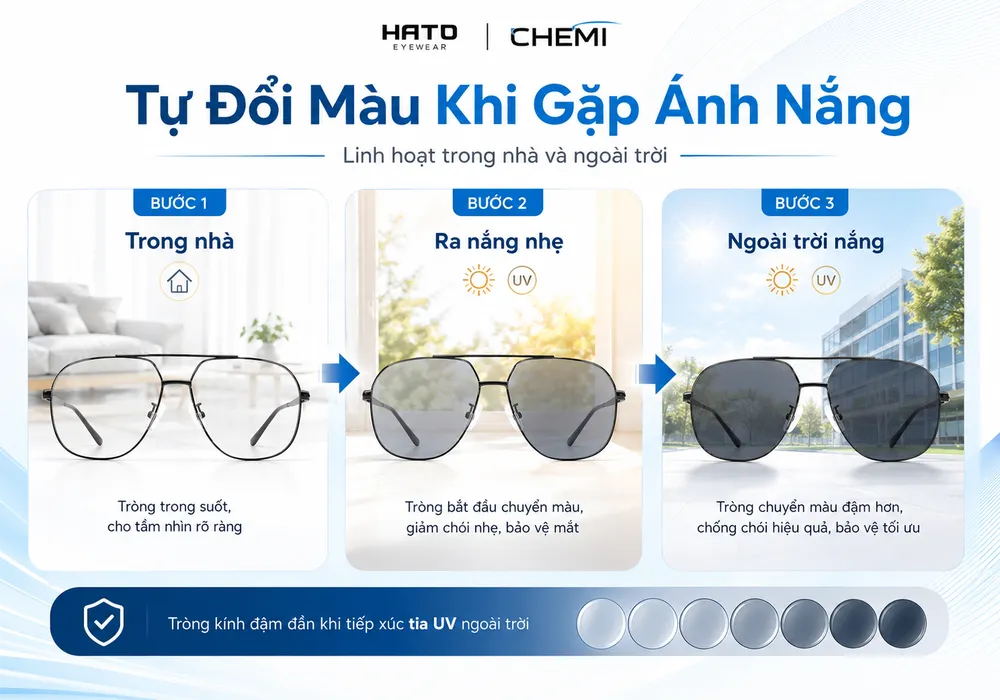 Infographic Chemi PhotoBlue tự đổi màu khi gặp ánh nắng tại HATO Eyewear